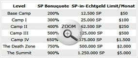 everestpoker vip programm