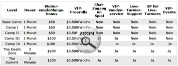 everestpoker vip summit club
