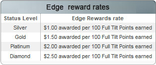 full tilt poker vip program