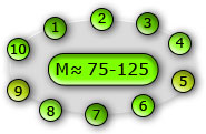 mtt strategy