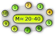 mtt