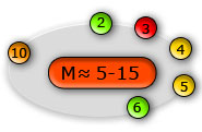 multi table strategii