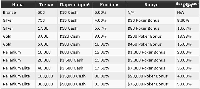 partypoker cashback
