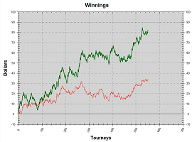 poker school