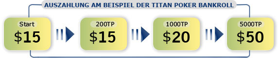 poker source online