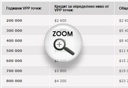 poker stars vip klub