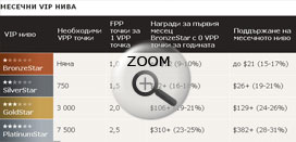 pokerstars cashback