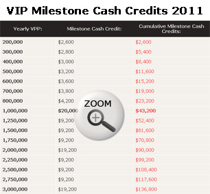 pokerstars valueback