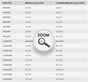 pokerstars valueback