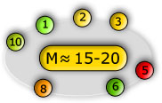 sng