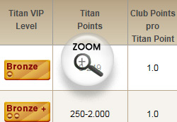 titan poker rakeback