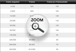 titanpoker vip programm