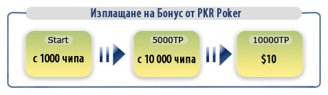 yourpokercash review