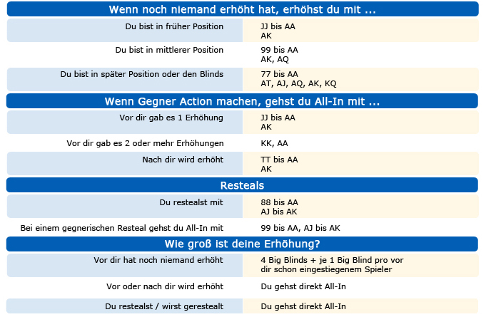 cash game strategie