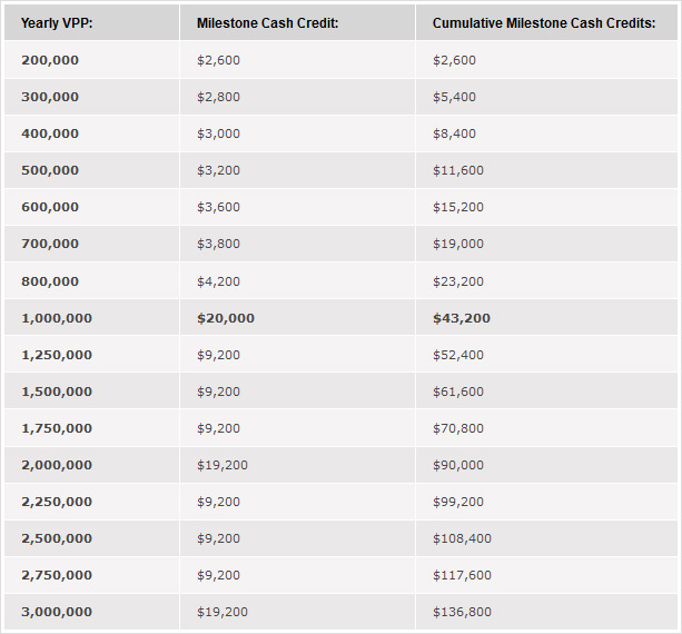 PokerStars Rakeback and VIP Stellar Rewards 2015