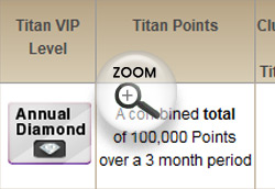 Titan Poker VIP Level